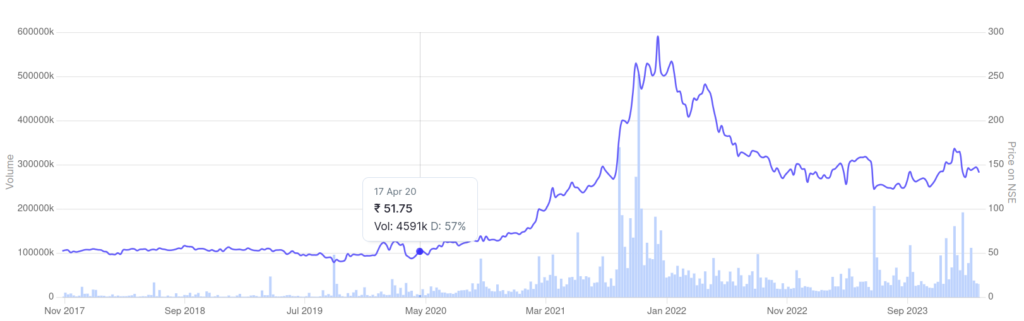 Price forecast IEX Stock